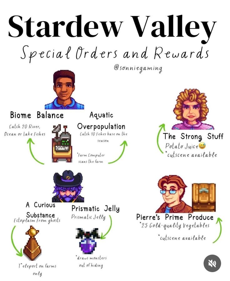 the stardew valley characters are depicted in this game info sheet with their names