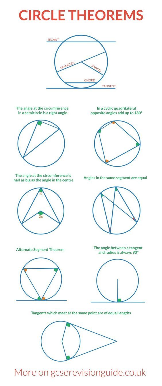 the basic guide to drawing circles and their corresponding angles, with instructions on how to draw them