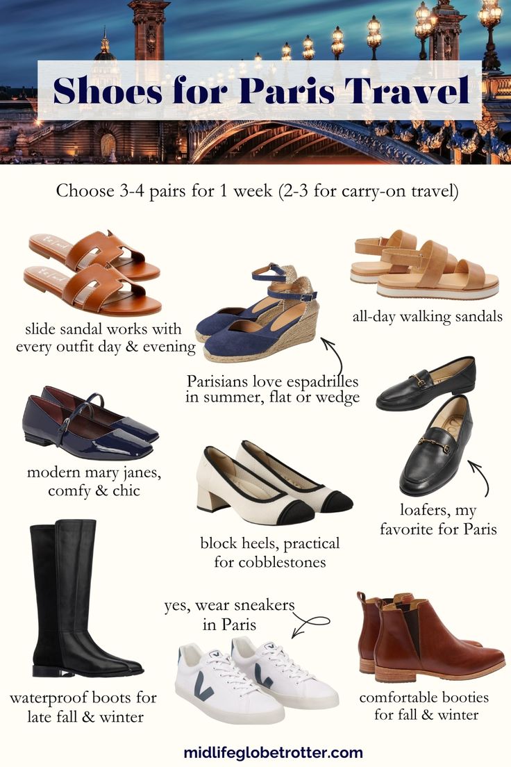 A narrow photo of a Paris bridge at night, with images of seven shoes and two boots. Each pair has a brief description why it's a good shoe for Paris travel. Shoes To Wear In Winter, Parisian Shoes, Paris Trip Outfits, Chic Shoes Flat, Europe Travel Outfits Summer, Winter New York, French Shoes, Paris Shoes, Comfy Walking Shoes