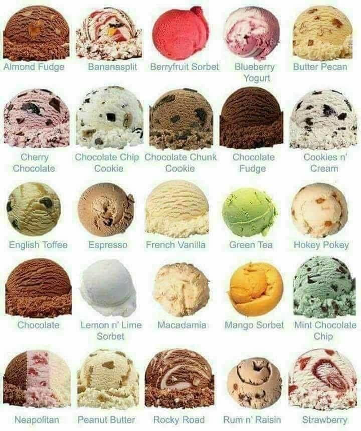 the different types of ice creams are shown in this chart, and each is labeled with