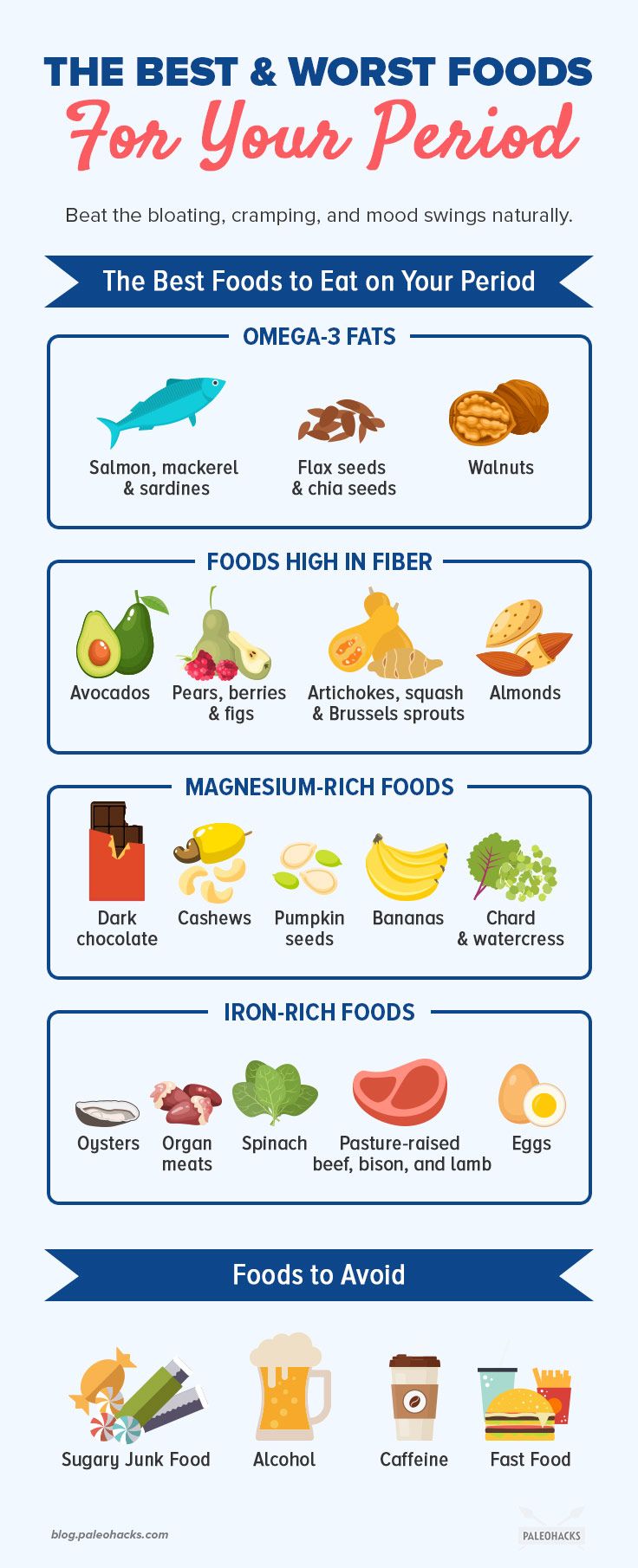 The Best and Worst Foods for Your Period (Plus: 7-Day Meal Plan) Food For Period, Healthy Period, Magnesium Rich Foods, Baking Soda Beauty Uses, 7 Day Meal Plan, Iron Rich Foods, Egg Diet, High Fiber Foods, Alkaline Diet