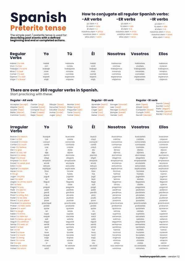 Spanish conjugation; Preterite tense Spanish Conjugation Chart Irregular Verbs, Preterite Tense Spanish, Spanish Verb Conjugation Chart Printable, Spanish Verbs Conjugation Chart, Spanish Tenses Chart, Spanish Verb Conjugation Chart, Spanish Conjugation Chart, Spanish Past Tense, Spanish Verbs Chart