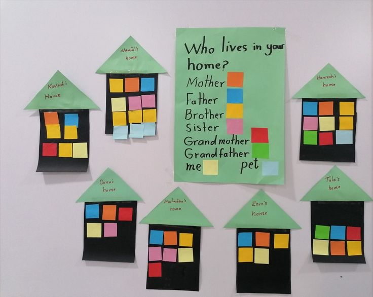 a bulletin board with different colored houses and words written on the boards that say who lives in your home?