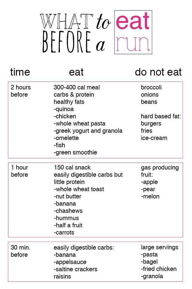 an image of what to eat before a run with the text overlay that reads, what to eat before a run