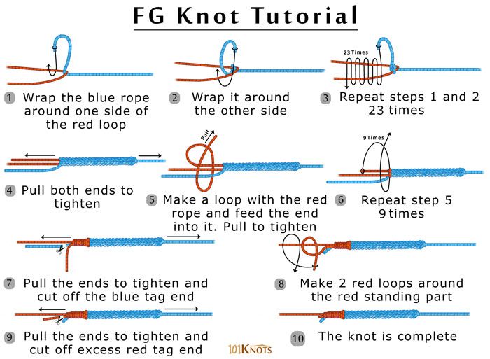 instructions for how to tie a knot on the end of a pair of knitting needles