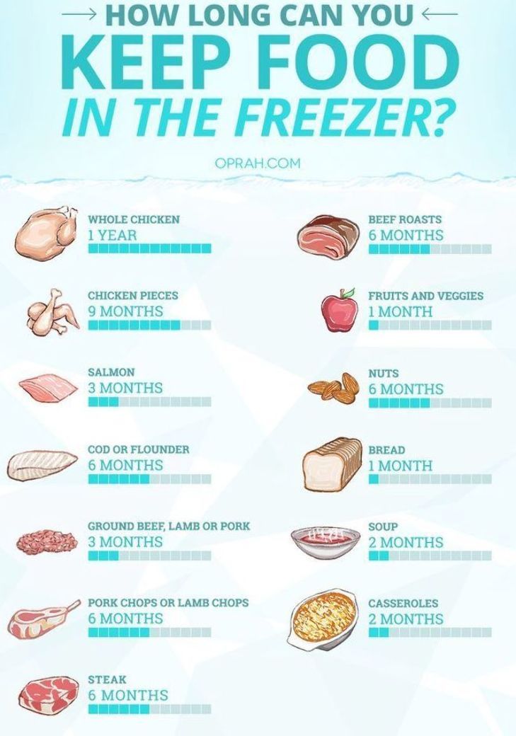 a poster that says how long can you keep food in the freezer?