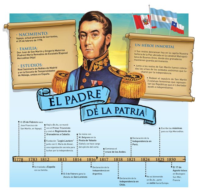 the spanish version of el padre de la patria is shown in this image