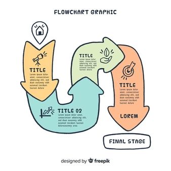 flowchart graphic with three arrows pointing to different stages