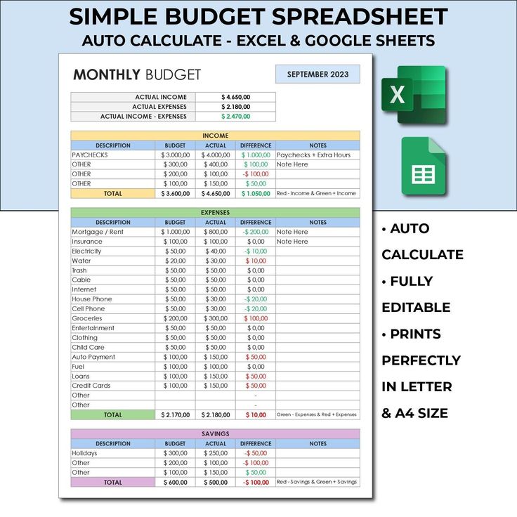 the simple budget spreadsheet worksheet for excel, google sheets and other items