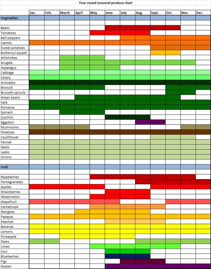 a spreadsheet with several different colors and numbers