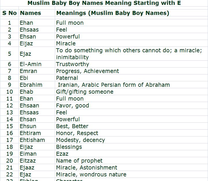 the muslim baby names meaning starting with e in english and arabic, which are on top of each other