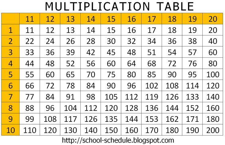 a yellow and white table with numbers on it