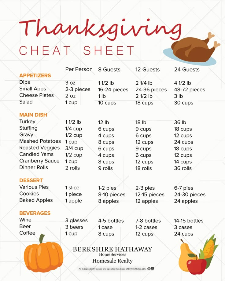 a thanksgiving menu with the ingredients and instructions to make it look like they have been cooked