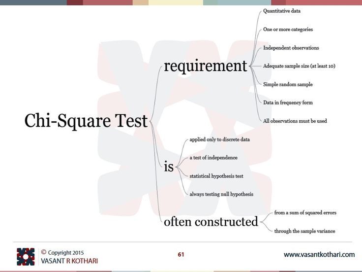 an image of a diagram with the words'chi - square test is often constructed