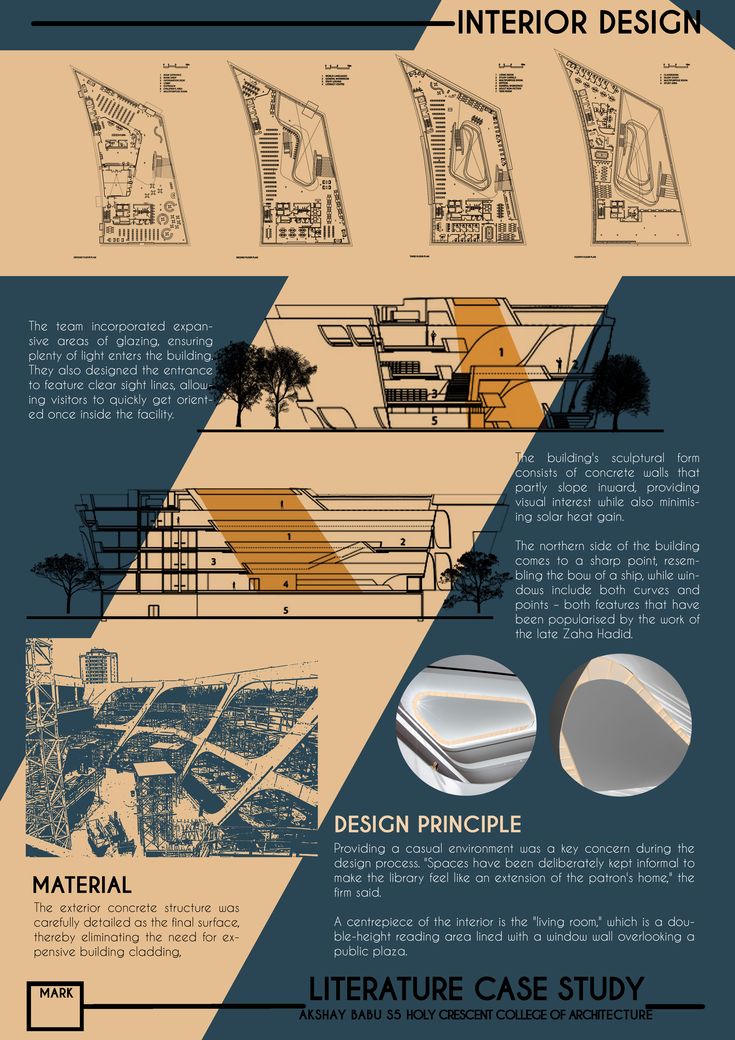 an info sheet showing different types of architecture