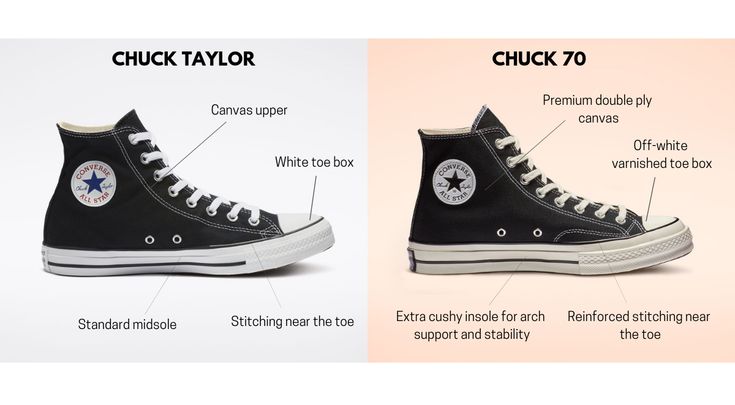 Converse Chuck 70 vs Converse Chuck Taylor All Star Converse Chuck 70 Platform, Converse Shoes Chuck 70, Converse Shoes All Star, Converse Shoes Names, Best Converse To Buy, Chuck Vintage 70, Converse Chuck 70 Vs Chuck Taylor, Vintage Chuck Taylors, Best Converse Shoes