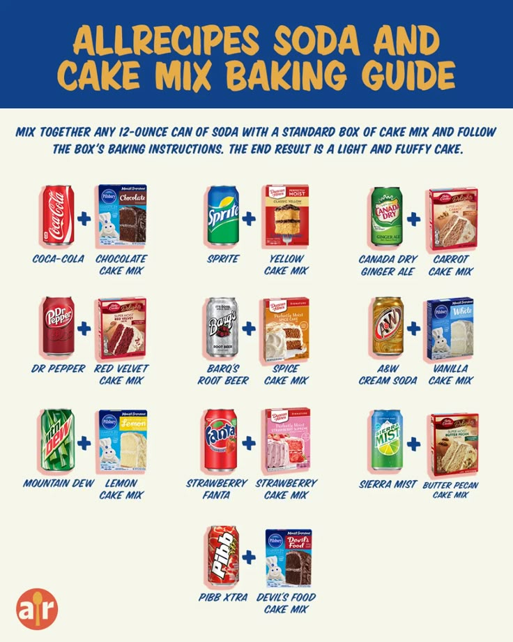 an advertisement for allrecipes soda and cake mix baking guide, with instructions