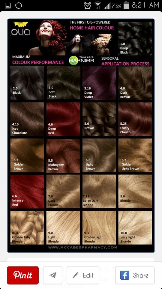 Garnier Olia Color Chart Garnier Hair Color, Garnier Olia, Light Brow, At Home Hair Color, Hair Color Chart, Light Hair Color, Types Of Hair, Hair Shades, Hair Dye Colors