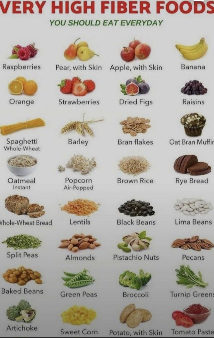 Healthy Food Chart, Food Health Benefits, Healthy Food Facts, Healthy Digestive System, Food Charts, High Fiber Foods, Fiber Foods, Healing Food, Food Facts