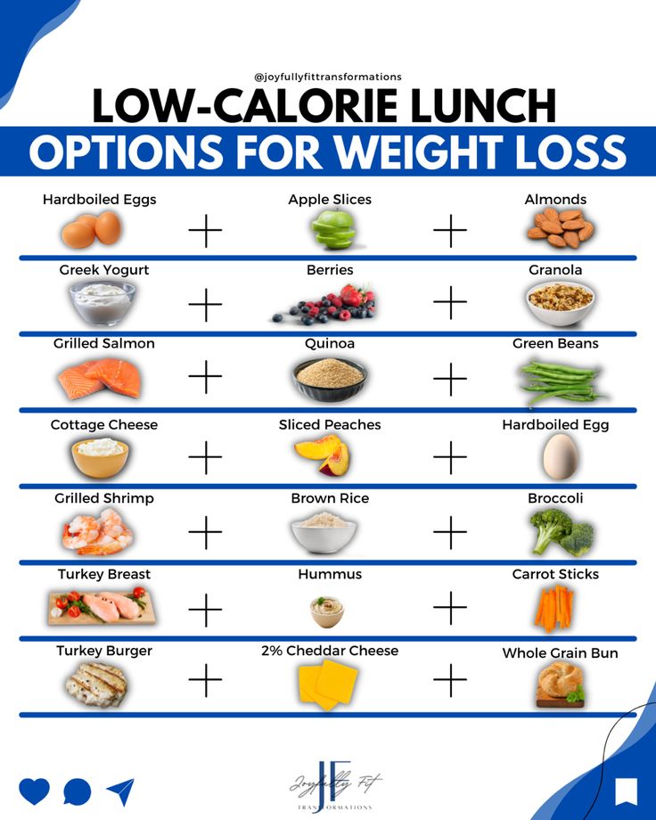 Low calorie healthy lunch ideas for fat loss Low Calorie Lunch, Low Cal Lunch, Fit University, Shrimp And Quinoa, Low Calorie Lunches, Salmon Quinoa, Lunch Options, Venison Steak, Healthy Low Calorie Meals