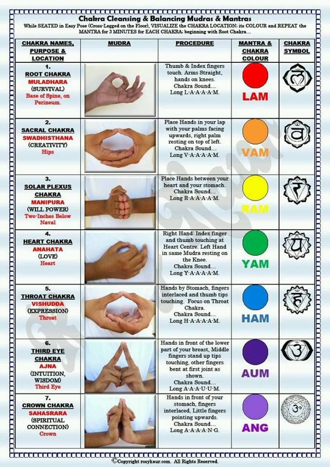 Chakra Cleansing and Balancing Mudras and Mantras Chakra Locations, Chakra Mantra, Bolesti Chrbta, Yoga Kundalini, Chakra Cleanse, Chakra Symbols, Reiki Symbols, Yoga Posen, Les Chakras