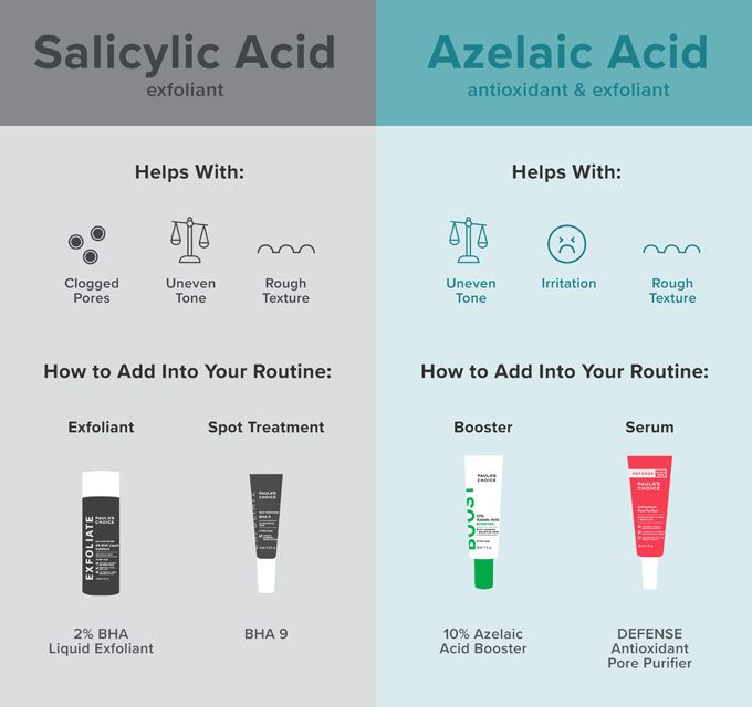 Paula’s Choice Azelaic Acid, Paula’s Choice Skincare, Salycilic Acid Combinations, Salycilic Acid Routine, Azelaic Acid Routine, Paula Choice Skincare, Azelaic Acid Benefits, Salysalic Acid, Azaleic Acid