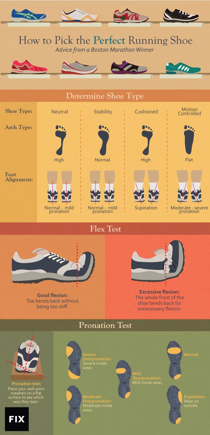 the different types of shoes and how they are used to wear them info graphic by person