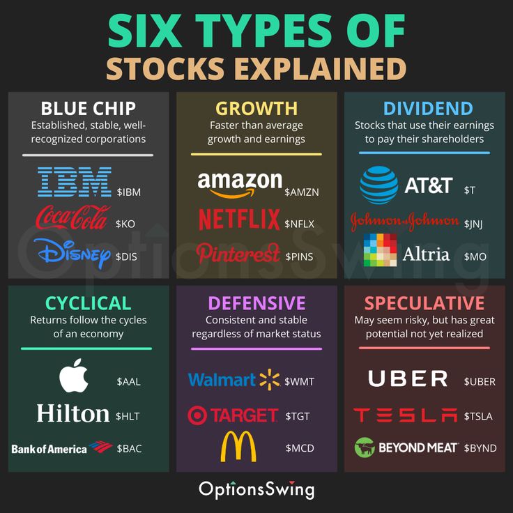 six types of stocks explained in different languages