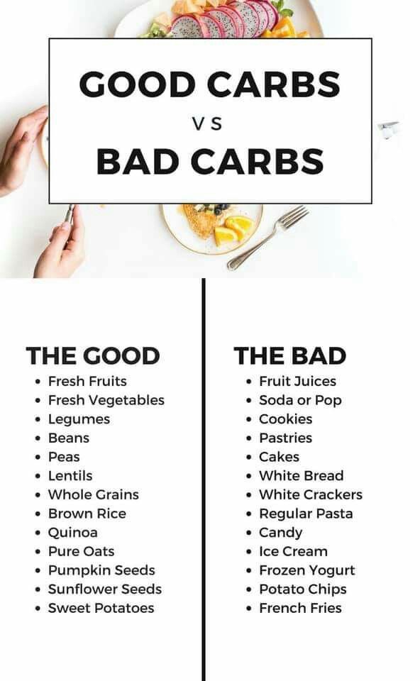 Caloric Deficit, Good Carbs, Winter Arc, Healthy Carbs, Types Of Diets, Carb Cycling, High Carb, Low Fat Diets, Best Diet Plan