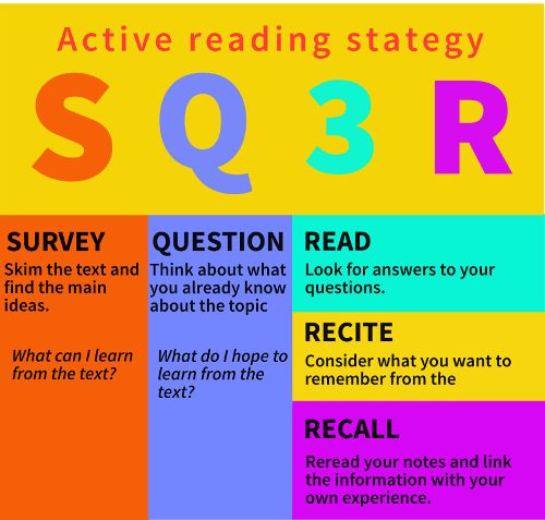 a colorful poster with the words reading strategy in different colors and font options on it