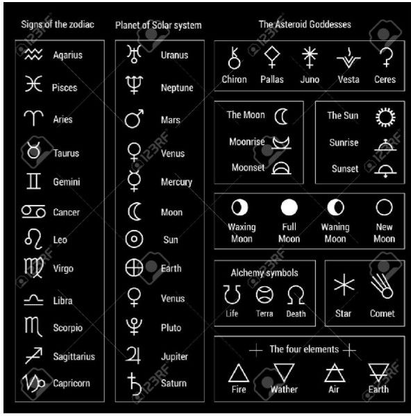 the zodiac signs and their meanings on a black background