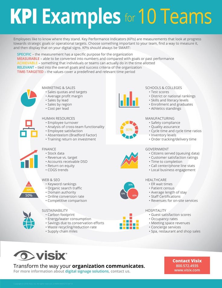 the kpi examples for 10 teams poster