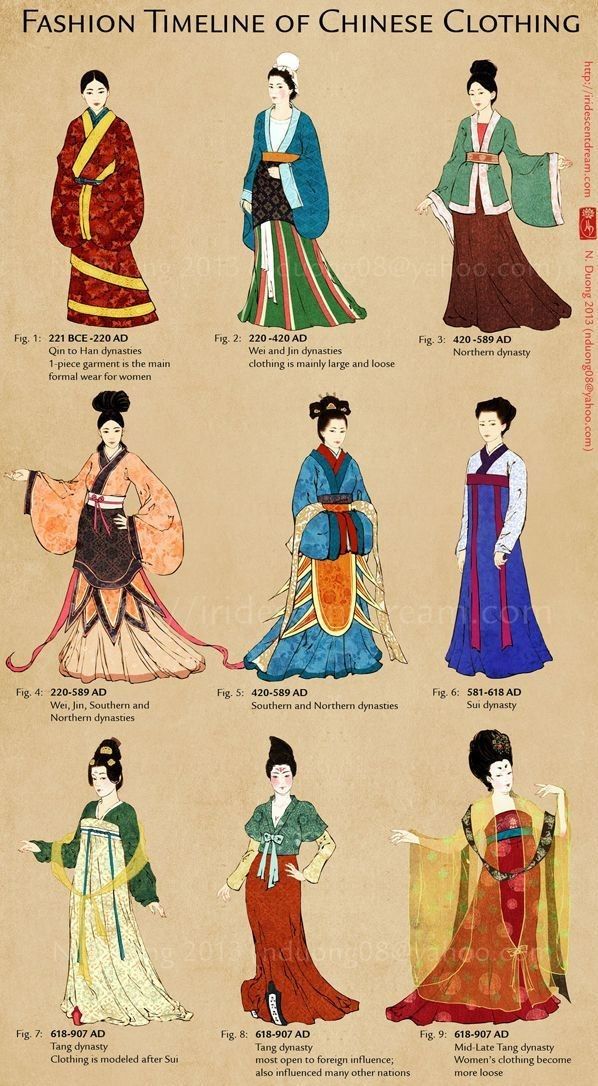 Japanese 1920s Fashion, Ancient Chinese Clothing Woman, Chinese Outfits Traditional, Historical Chinese Clothing, Ancient China Clothing, Ancient Chinese Characters, Moda China, Chinese Clothing Traditional, Traditional Asian Clothing