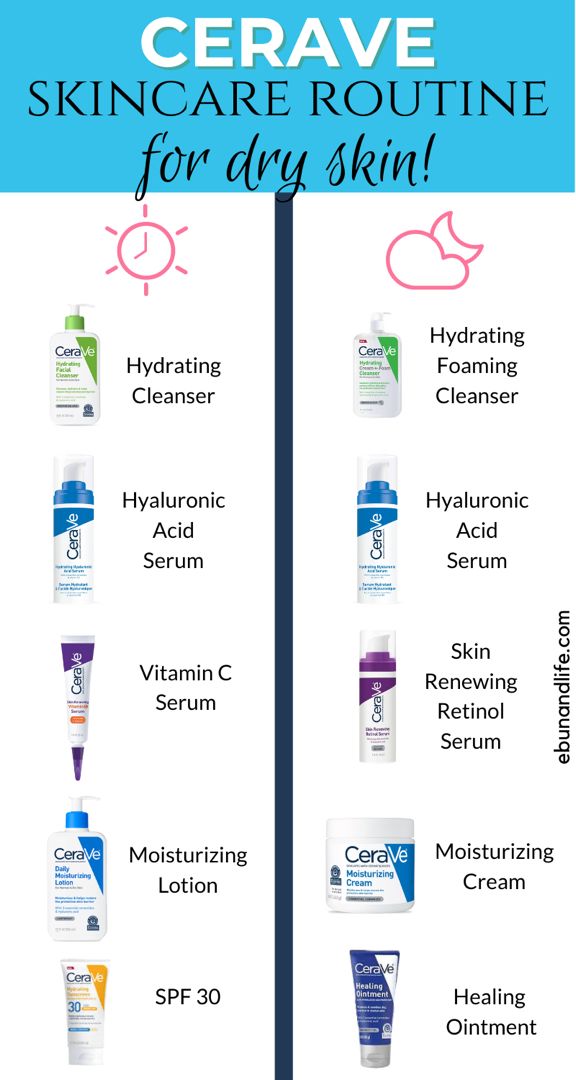 If you have dry skin and you’re looking to try Cerave Skincare, here is a Morning & Nighttime Routine you can follow. Cerave Dry Skincare, Good Skincare For Dry Skin, Cerave Skincare For Dry Skin, Cerave Skin Care Routine For Dry Skin, Cerave Skincare Dry Skin, Cerave Must Haves, Original Skin Care Products, Dry Skin Routine Products, Skin Care Routine For Dry Skin Natural