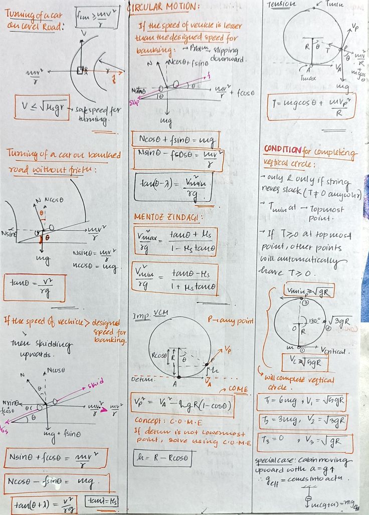 a piece of paper with some writing on it that has different types of graphs and functions