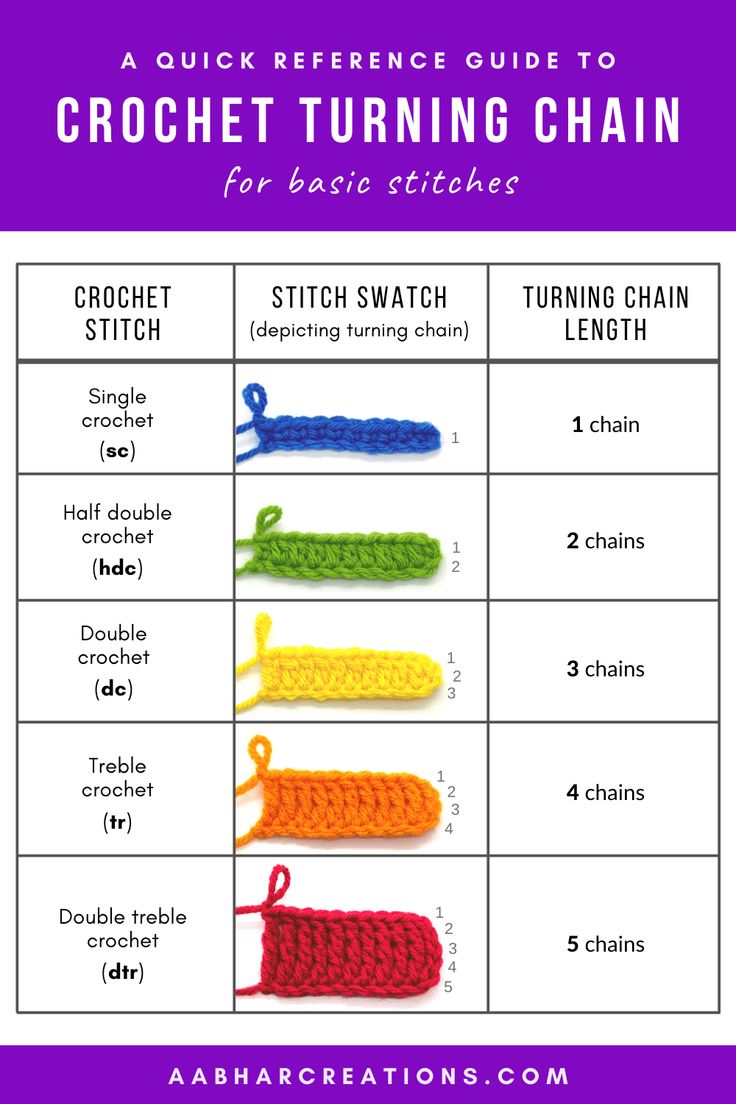 the quick reference guide to crochet turning chain for basic stitches