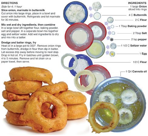 an image of onion rings with ingredients