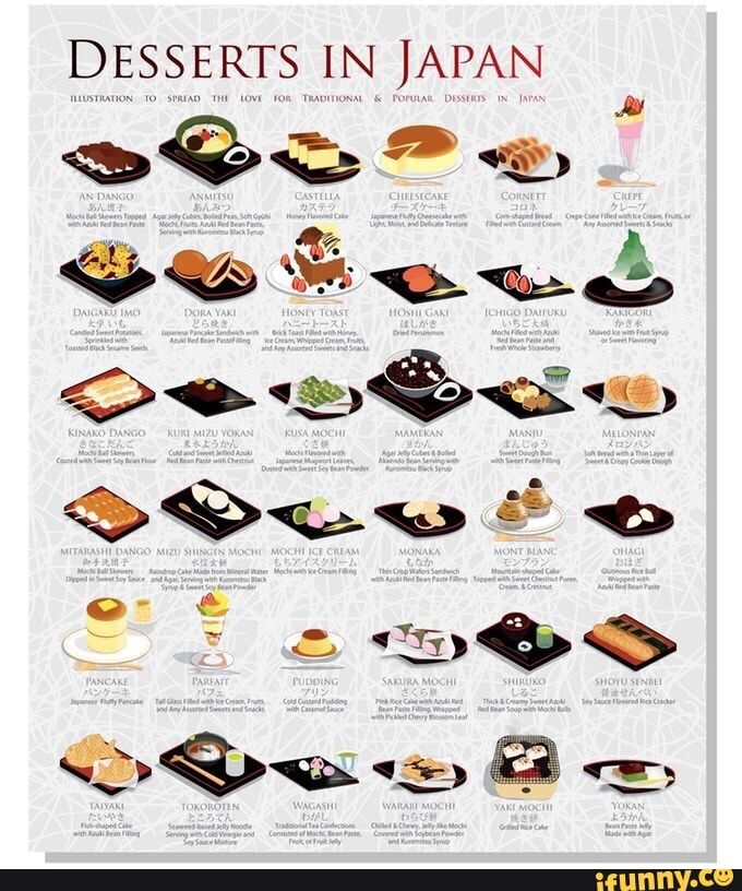 an info poster showing different types of desserts in japan, including cakes and pastries