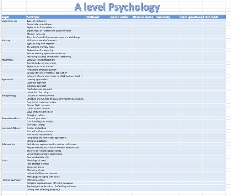 a level psychology worksheet with the words and numbers on it, including an image of