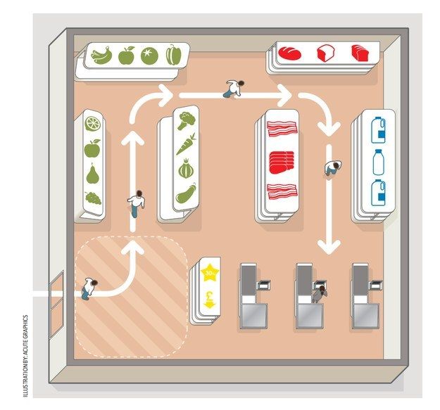 an overhead view of a kitchen with various appliances