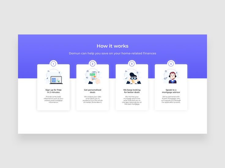 how it works landing page with icons on the bottom right hand corner and text below that reads'how it works '