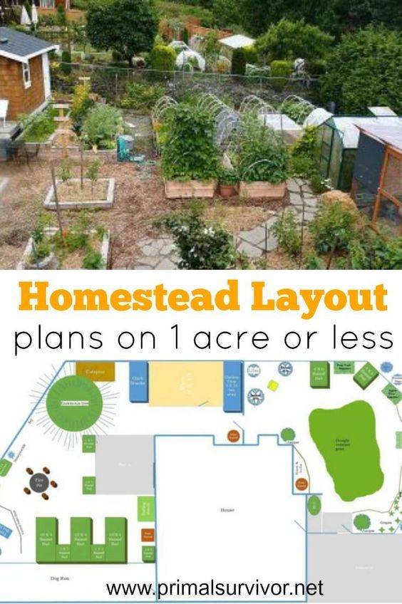 an aerial view of a garden with lots of trees and buildings in the background, text reads homestead layout plans on 1 acer or less