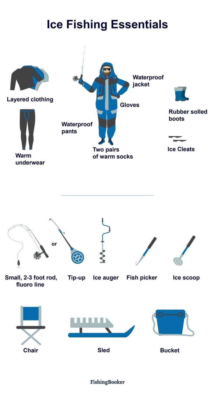 an ice fishing info sheet with instructions on how to use it and what to put them in