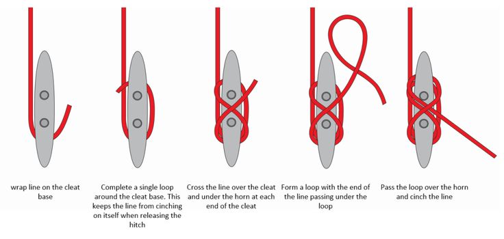 the instructions for how to tie a kayak