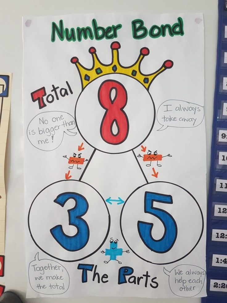 a bulletin board with numbers on it and a crown above the numbers that spell out the number bond