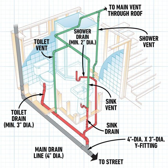 a diagram showing the different types of pipes and ducts that are connected to each other