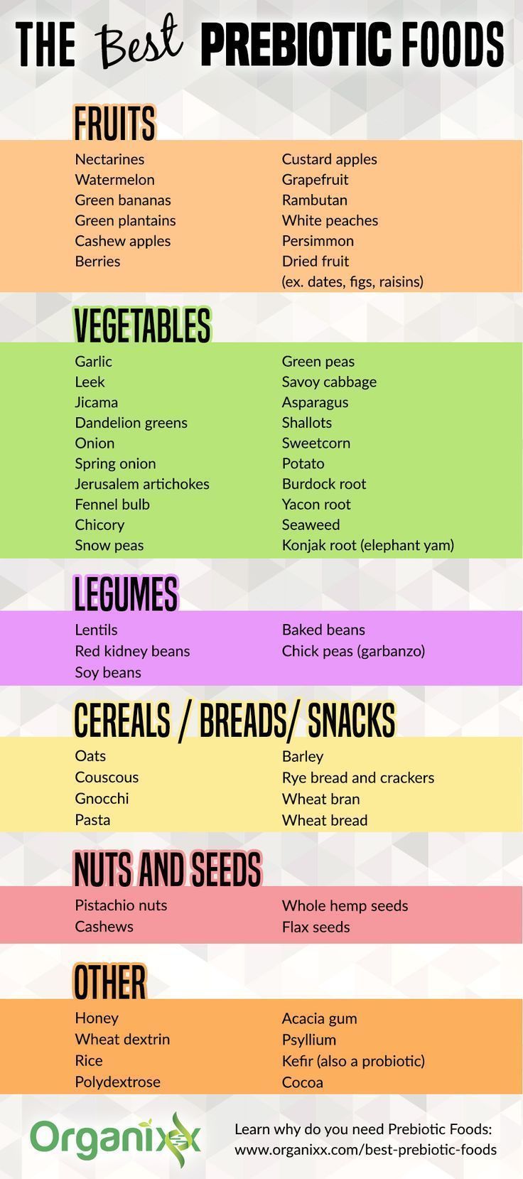 GUT HEALTH: Here's a list of the Best Prebiotic Foods. Ensuring your gut bacteria (your microbiota) are in balance is of the utmost importance to your overall health and wellbeing. This microbial system, teeming with trillions of organisms, comprises what is known as your microbiome. Click on the list above to learn what prebiotics are and why you need them. | What are prebiotics | best prebiotic sources | prebiotic foods | probiotic foods | digestive health | healthy gut Best Prebiotic Foods, Prebiotic Foods, Prebiotics And Probiotics, Probiotic Foods, Gut Bacteria, Gut Healing, Gut Microbiome, Overall Health, Healthy Gut