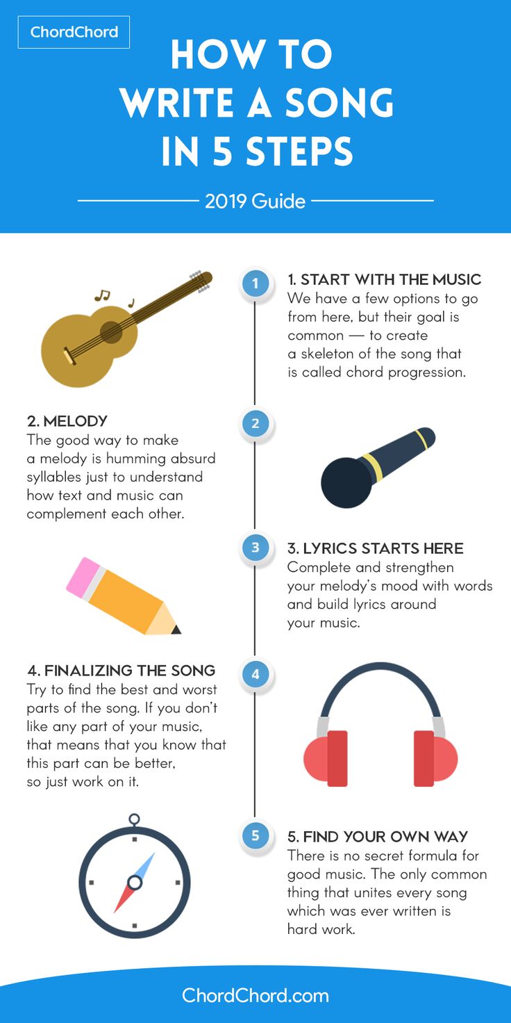 how to write a song in 5 steps infographical guide for kids and adults