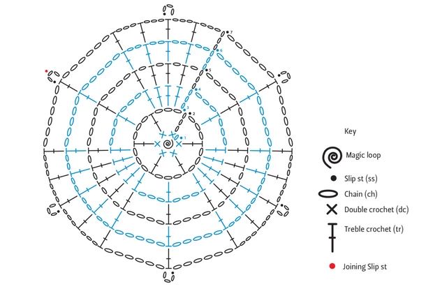 the diagram shows how to make an ornament with circles and dots on it