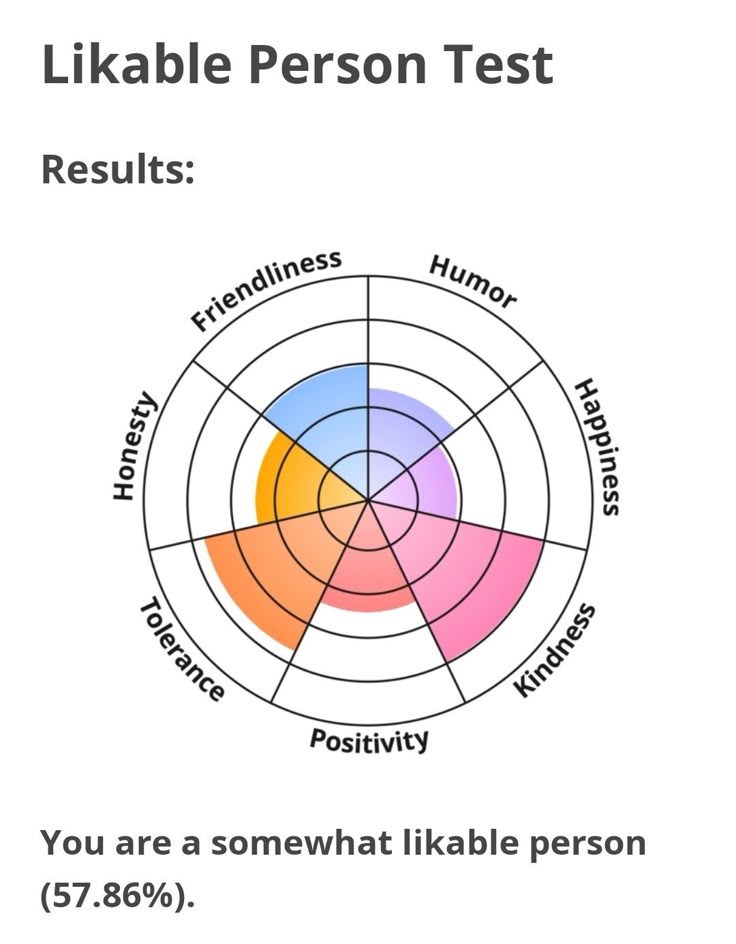 the love languages test is shown with an image of two circles and one circle that has words on it